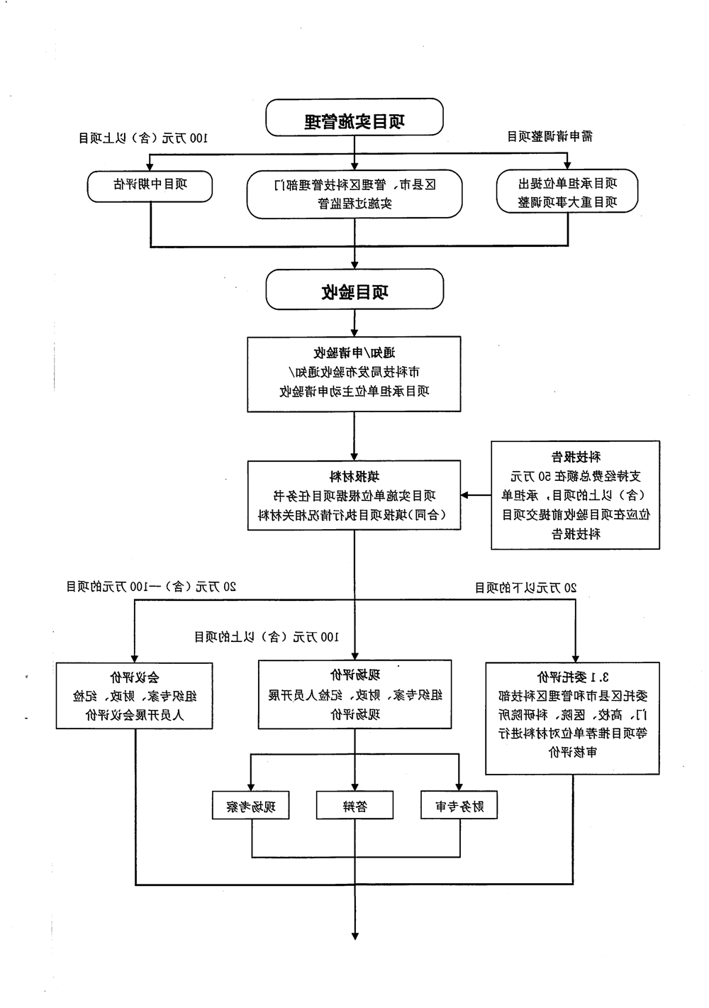 cc80a164f12e4bec900d8f1385d6be53.png