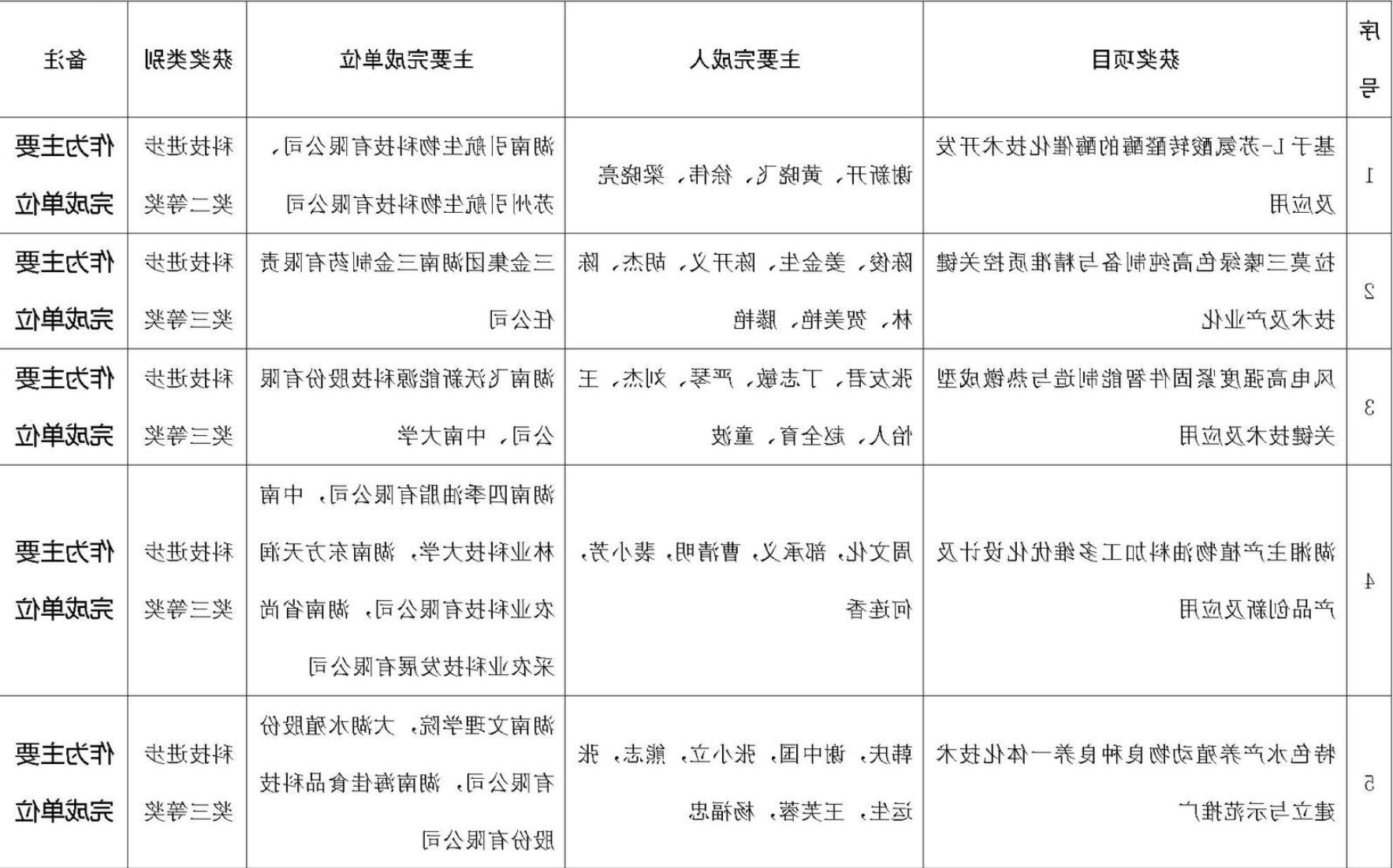 博彩平台推荐